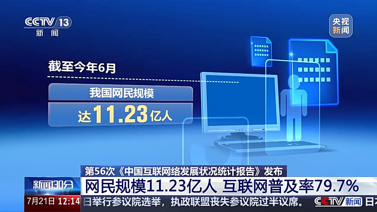 중국 네티즌 11억 2300만 명 돌파… 인터넷 보급률 79.7%
