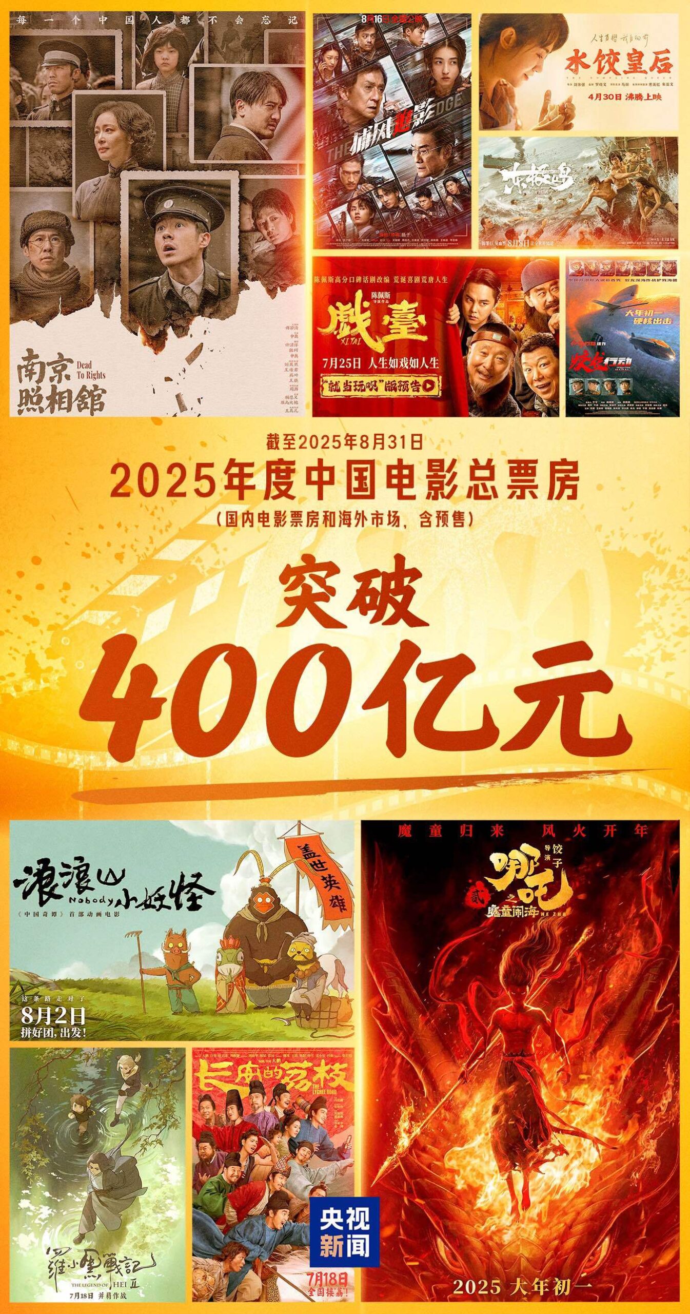 7조 6000억 원 돌파! 2025년 중국 영화 총 흥행 수익 급성장